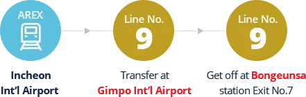 How to get to Coex by subway line no.9